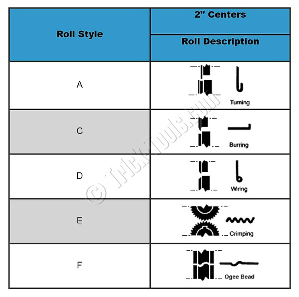 pexto 622 rotary machine bead roller hvac sheet metal fabrication sheet metal seamer machine