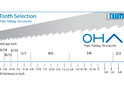 Band Saw Blade Selection Chart