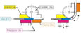 What is Mandrel Bending?