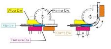 What is mandrel bending