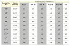 Tubing Gauge and Pipe Size Charts