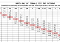 Press Brake Tonnage Chart